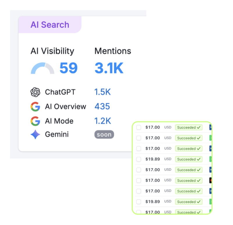 Ranking on Google and cited by AI search